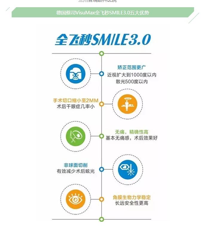 德國蔡司全飛秒SMILE通過美國FDA認證！